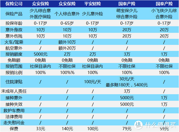 热门意外险测评