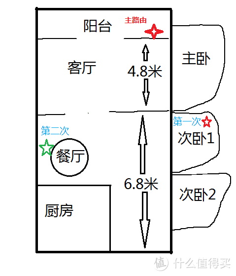 房屋示意图