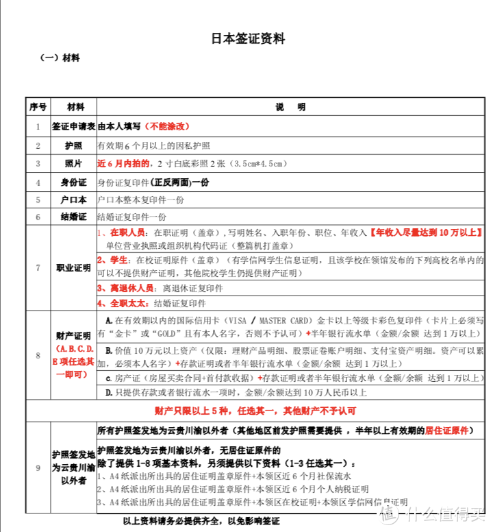 霓虹（日本）初见，只是惊鸿一瞥~~