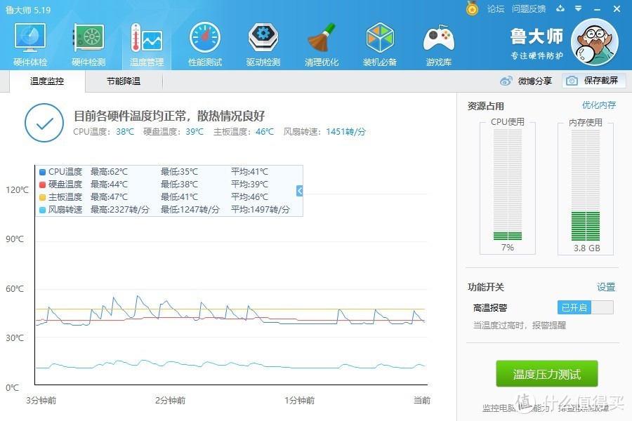 2200G+技嘉B450I+乔思伯C2晒单，附简单散热改造