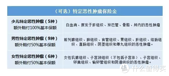 找个没保险的对象结婚，你是打算精准扶贫吗？