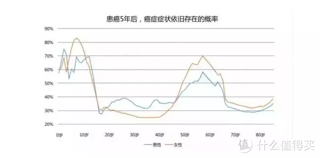 找个没保险的对象结婚，你是打算精准扶贫吗？