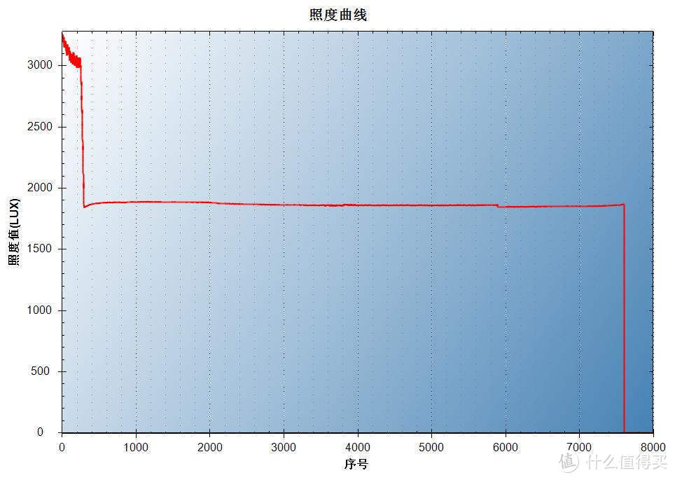 ACEBEAM  T27远射手电入手体验