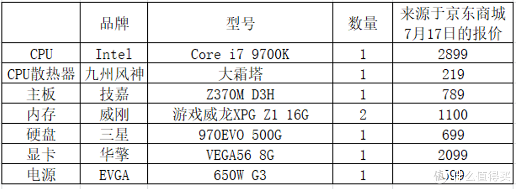 TOP10，2019秋季开学学生值得买的十大电脑配件产品