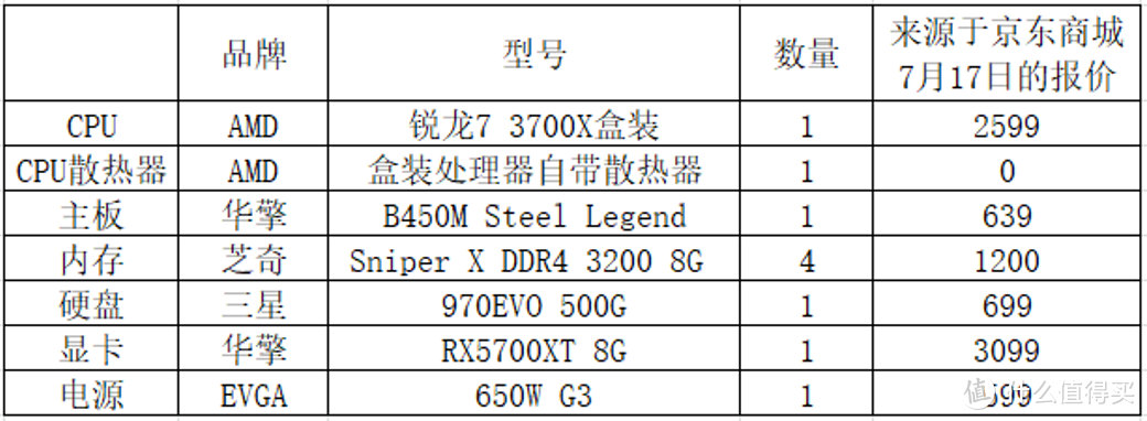 TOP10，2019秋季开学学生值得买的十大电脑配件产品