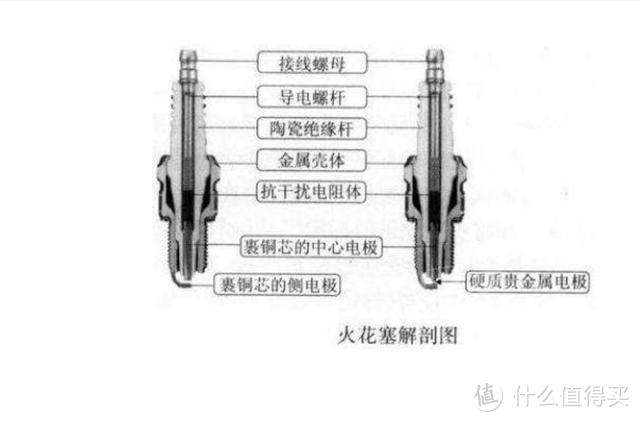 老司机秘籍No.57：火花塞多久换一次？哪种最好？一篇文章了解火花塞，养车不盲目！