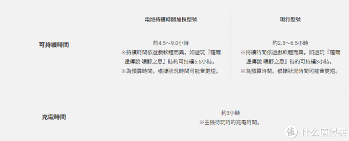 重返游戏:任天堂宣布续航升级版Switch,售价不变