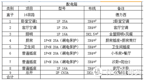 房屋装修适合自己才重要-篇二在装修的道路上越走越偏