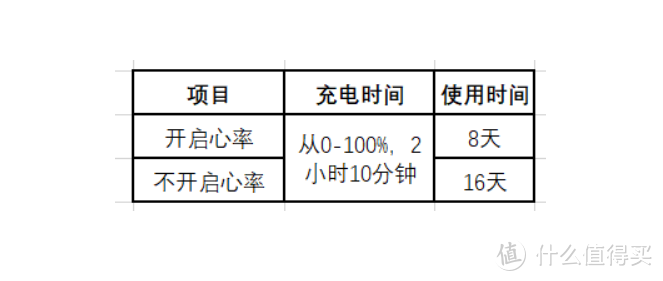 小米手环4虽然来了，但手环3依然值得买