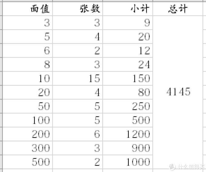 半年来在张大妈薅的羊毛汇总