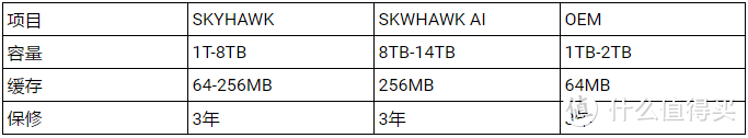 小白购买机械硬盘避坑以及选择指南