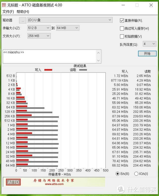 读写速度远超官方提供参考值，爱国者这款U盘新品很强大