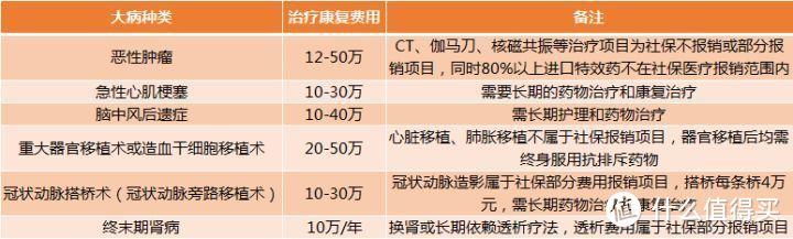 年纪轻轻、身体健康，有必要买重疾险吗？