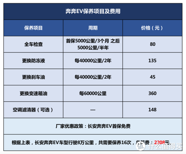 硬核口碑：长安奔奔EV除了便宜还有啥？