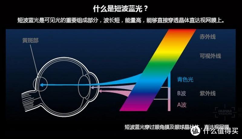 对自己的眼睛上点心 thinkplus自然光谱台灯使用体验