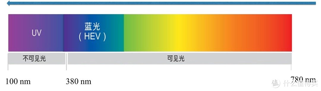 对自己的眼睛上点心 thinkplus自然光谱台灯使用体验