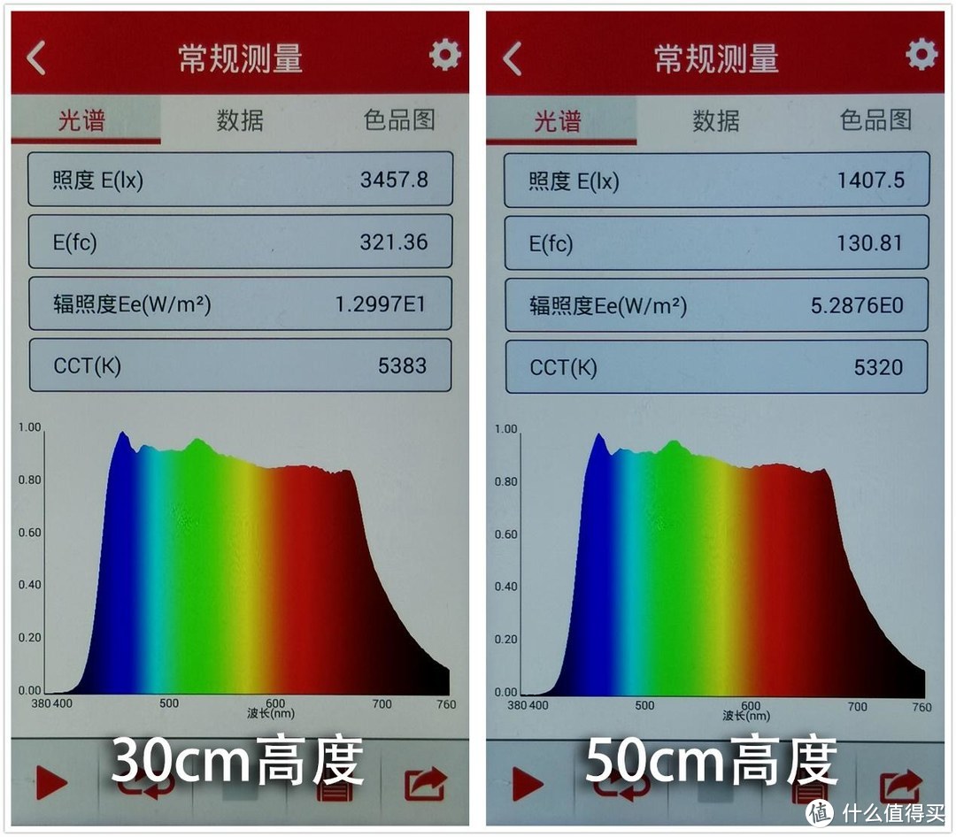 对自己的眼睛上点心 thinkplus自然光谱台灯使用体验