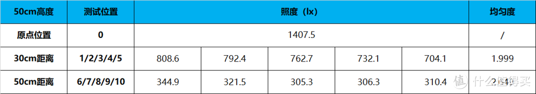 对自己的眼睛上点心 thinkplus自然光谱台灯使用体验