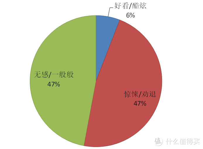 买相机，送手机的拍照旗舰 - 诺基亚9独立评测