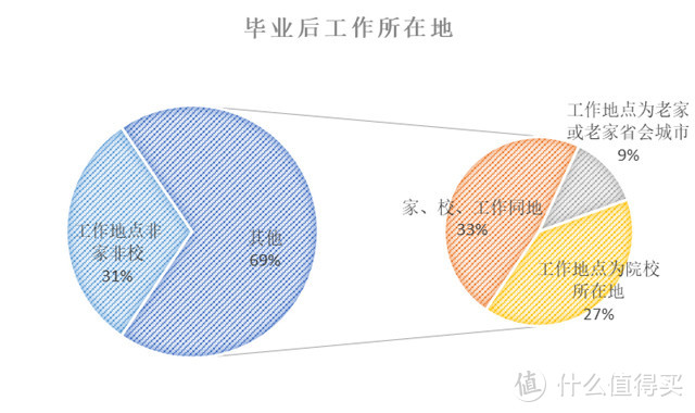 【值日声】30%的工资都拿来租房，你还愿意在大城市坚持吗？《2019年毕业季租房大数据报告》告诉你这些数据