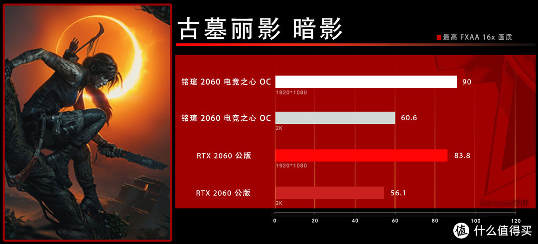 “性价比之心”—铭瑄 RTX2060 电竞之心旗舰版显卡测评