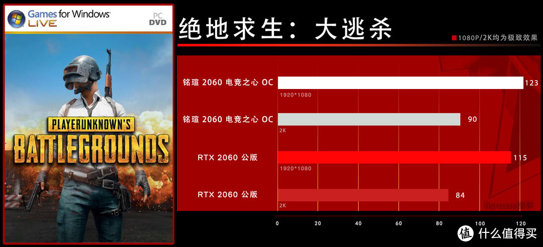 “性价比之心”—铭瑄 RTX2060 电竞之心旗舰版显卡测评