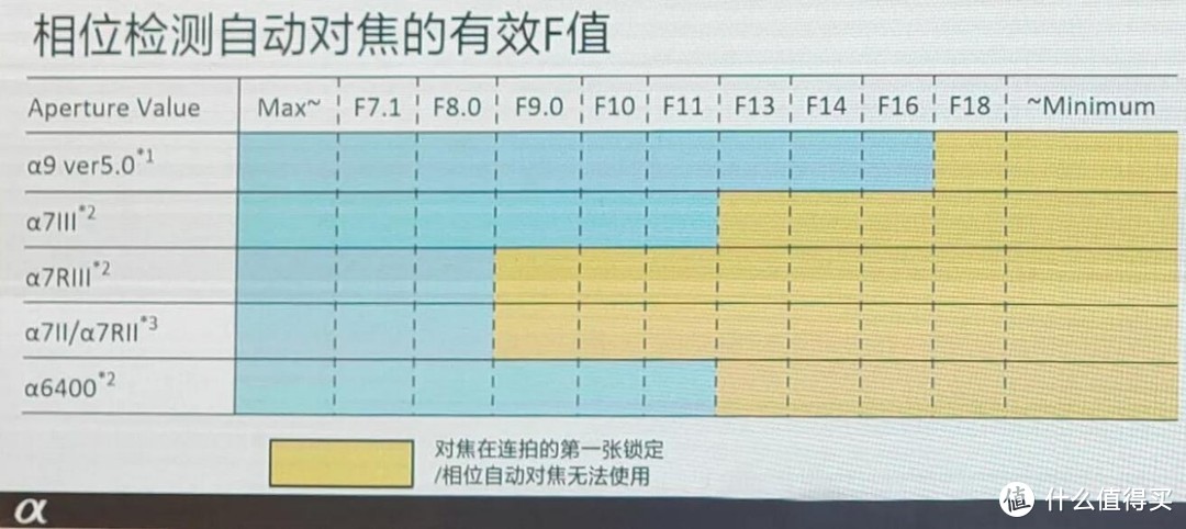 大炮也能跑分？索尼FE 200-600/5.6-6.3 G OSS评测