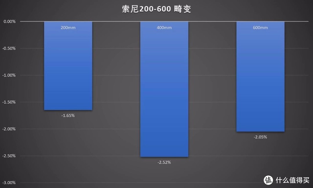 大炮也能跑分？索尼FE 200-600/5.6-6.3 G OSS评测