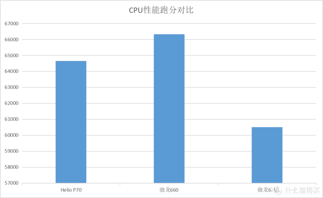 vivo Y系列国内首发Helio P65，联发科P70或将黯然退场！