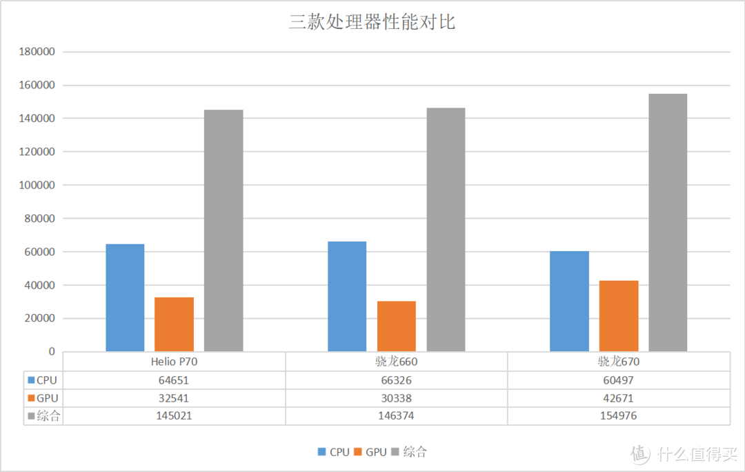 vivo Y系列国内首发Helio P65，联发科P70或将黯然退场！