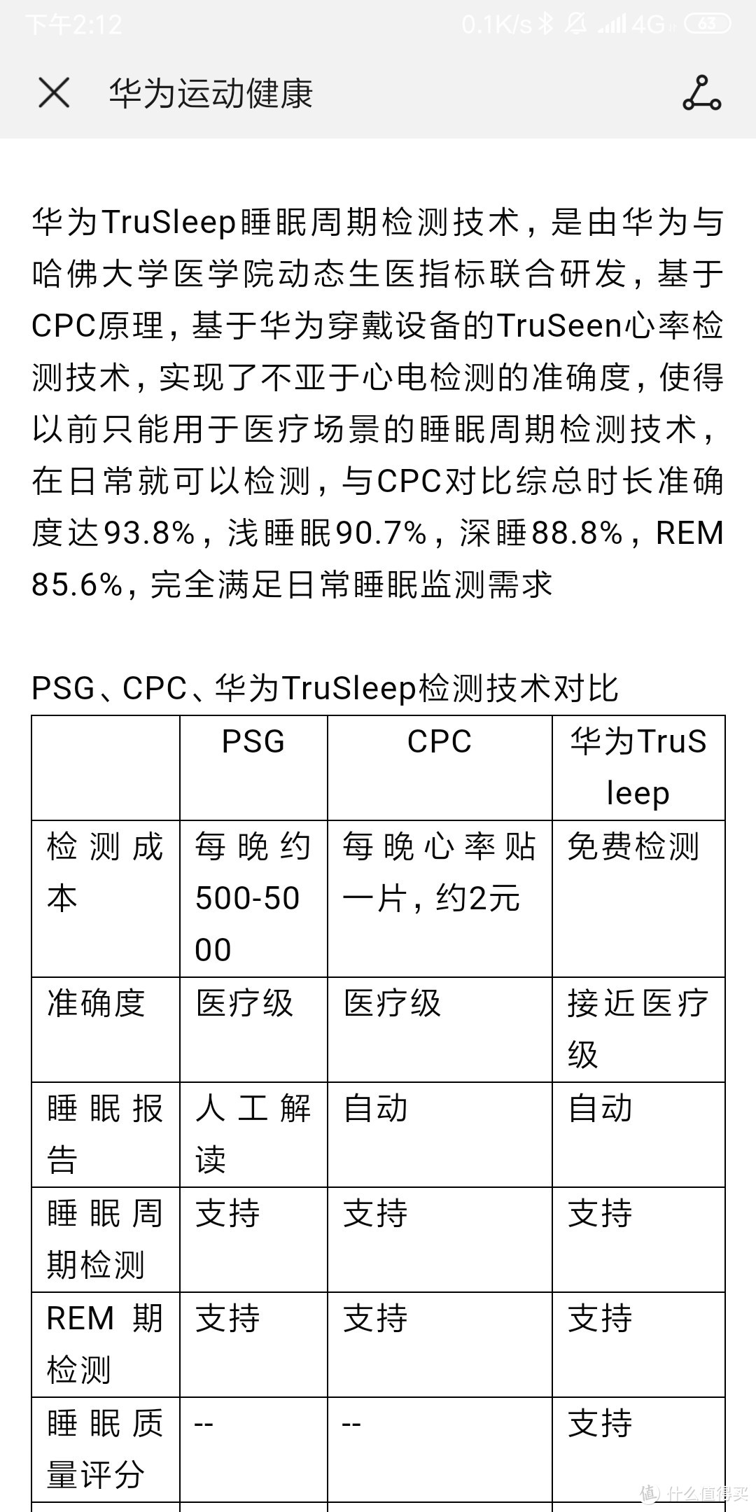 百元以内无敌手？——荣耀畅玩A2手环开箱与横向对比