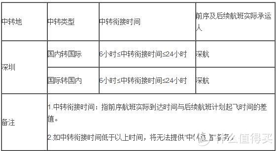 虽然没有写 但是肯定不能是里程票的