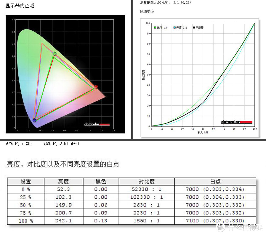 高刷新率是提高游戏水平的最后手段？泰坦军团 N32SQ PLUS 电竞显示器评测