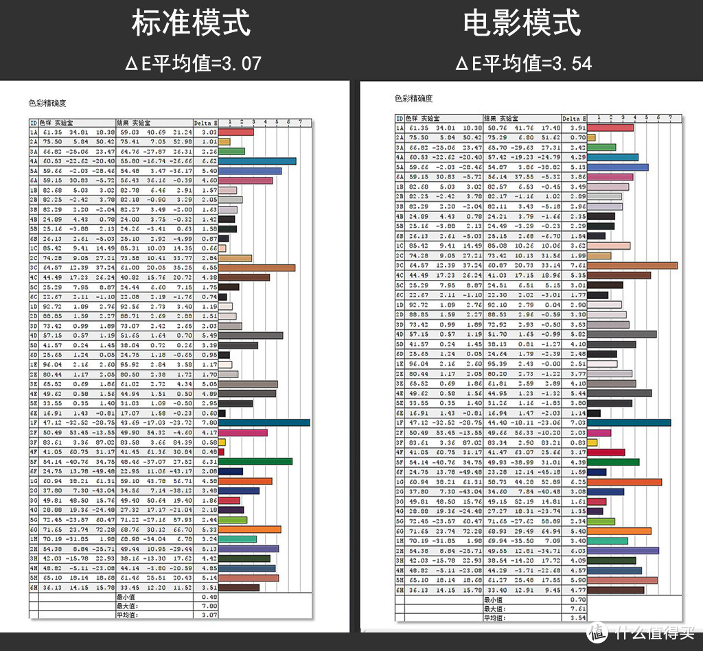 高刷新率是提高游戏水平的最后手段？泰坦军团 N32SQ PLUS 电竞显示器评测