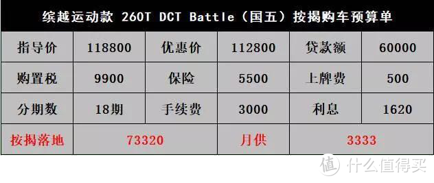 吉利缤越：保养太贵堪比合资，谈起三缸就点烟