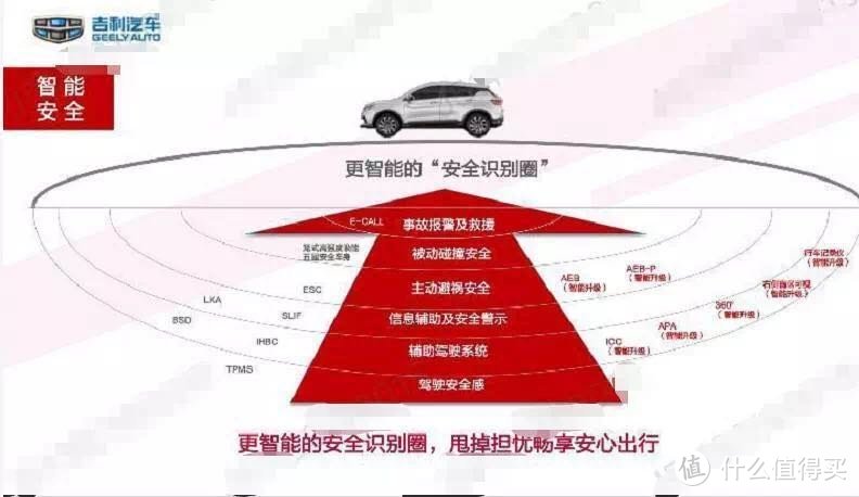 吉利缤越：保养太贵堪比合资，谈起三缸就点烟