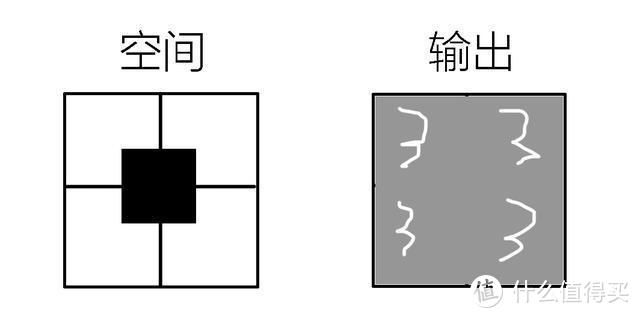 关于高分辨率：A7R4的像素设计解析