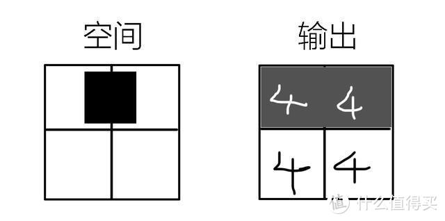 关于高分辨率：A7R4的像素设计解析