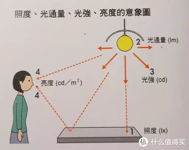 新房装修买灯攻略 | 老司机的6个套路问法