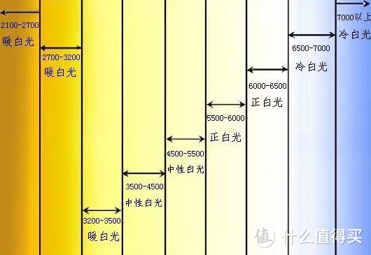 新房装修买灯攻略 | 老司机的6个套路问法