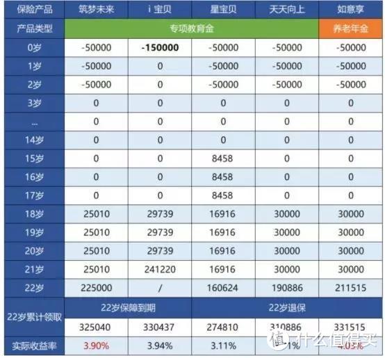 儿童教育金怎么买？3个关键点