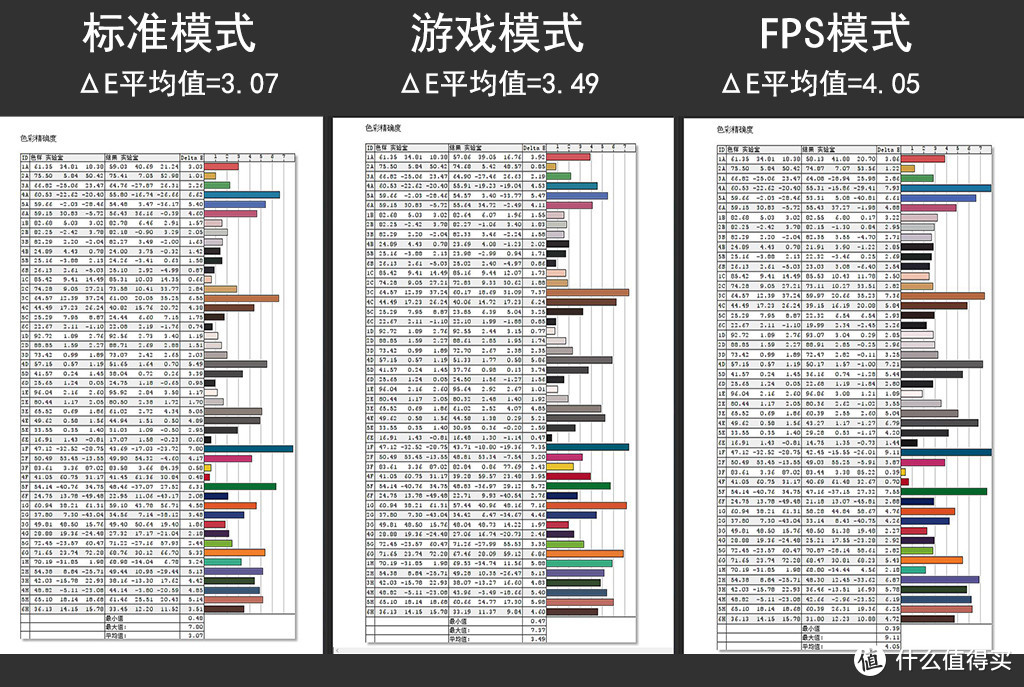 高刷新率是提高游戏水平的最后手段？泰坦军团 N32SQ PLUS 电竞显示器评测