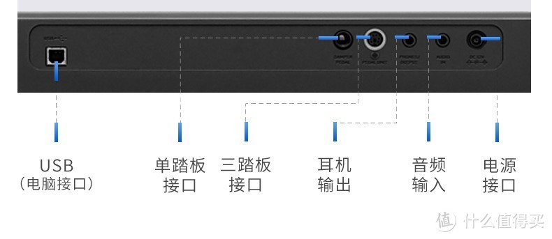 成年人零基础购买电钢琴实录