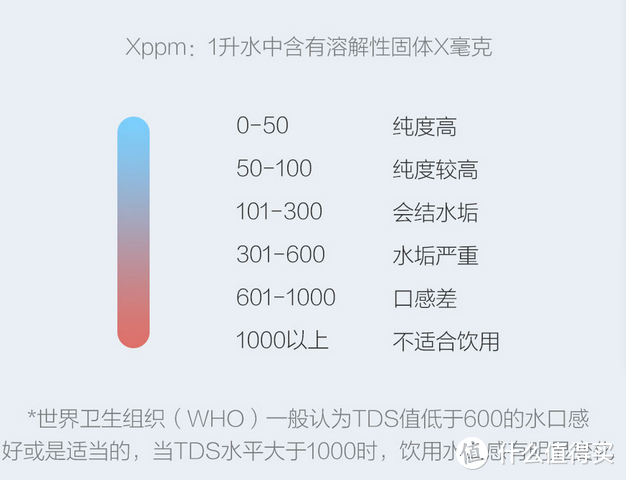 你让我多喝热水的？你才没有小浪TDS即热上水器贴心呢