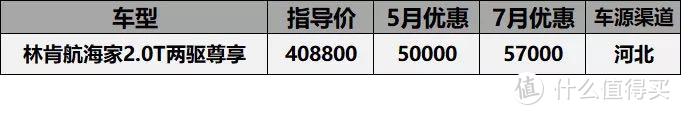 7月关注最高车型价格汇总：同宗不同命，雅阁优惠9千，雅阁王优惠2万2