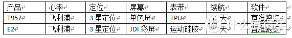 将性价比诠释到极致——宜准T957跑步手表开箱评测