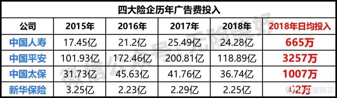 为什么我买的保险，保费那么贵？