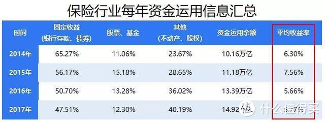 为什么我买的保险，保费那么贵？