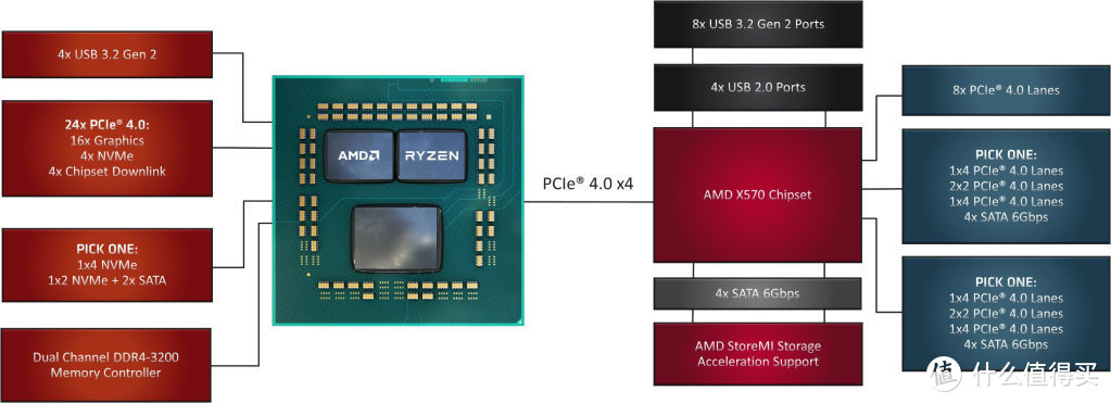 AMD新旗舰R9 3900X与RTX2070 Super能擦出什么火花？