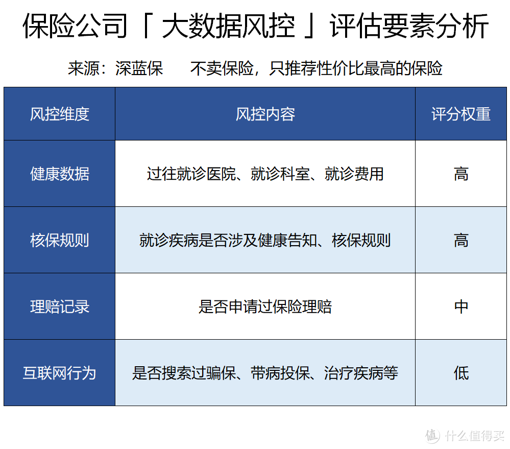 行业内幕揭秘！保险公司居然暗中监视我们？